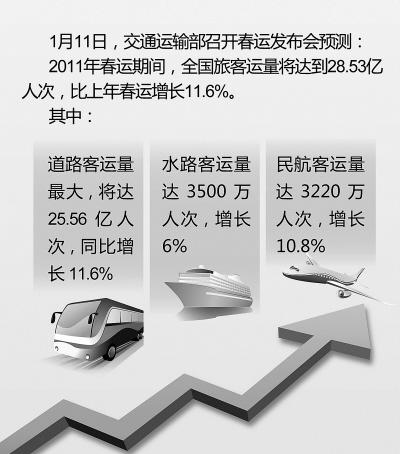 春运公路网客车自驾占比高现象深度解析