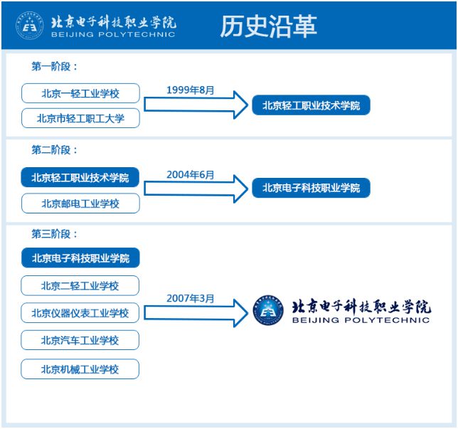 北京将新增1所本科高校