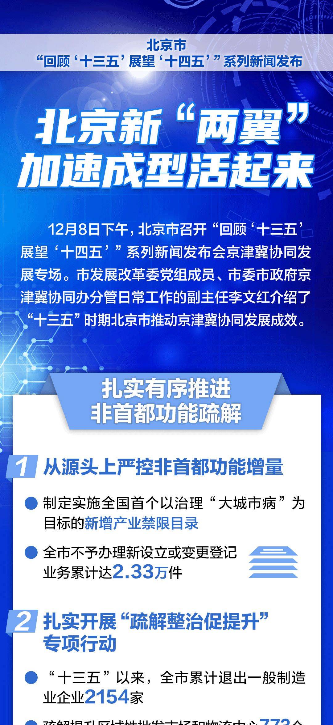 北京新两翼建设，城市发展的崭新篇章启动