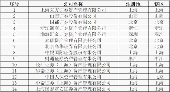 浙商证券成功入主国都，战略协同下的未来发展蓝图