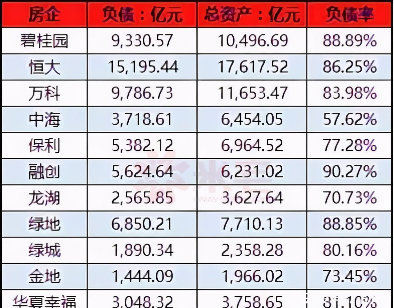 碧桂园一年半巨亏1781亿，深度剖析背后的原因与反思