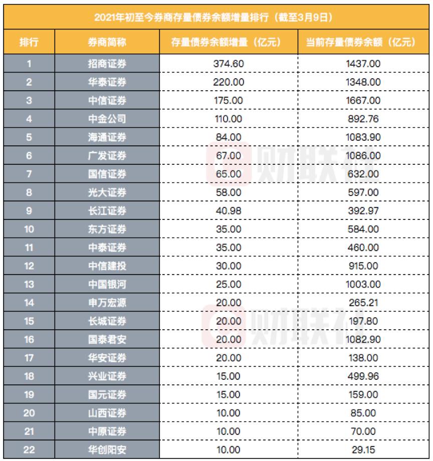 券商新年发债融资热潮，市场活力与机遇同步增长