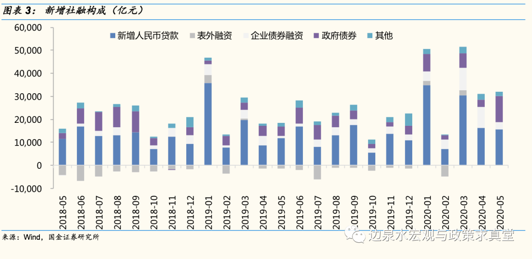 去年社融增量超32万亿，深度解读与影响分析报告