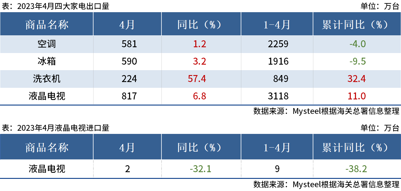 海关总署回应抢出口效应，深化管理，助力外贸健康有序发展