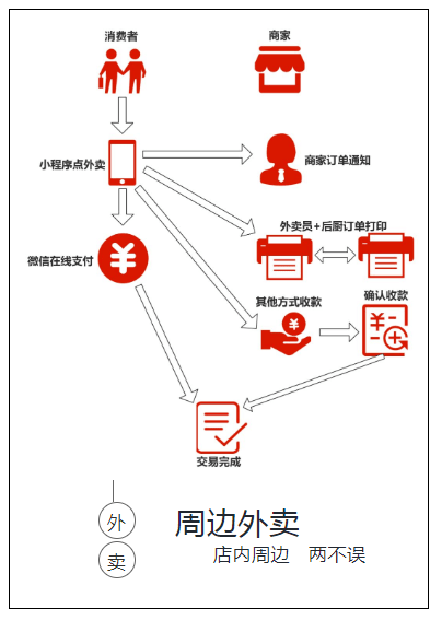 北京推动网约外卖平台算法优化，探索与实践