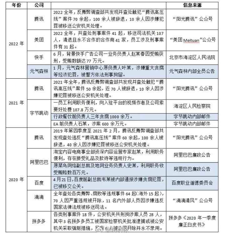 腾讯集团2024年反舞弊通报发布，深化透明治理，共筑诚信生态