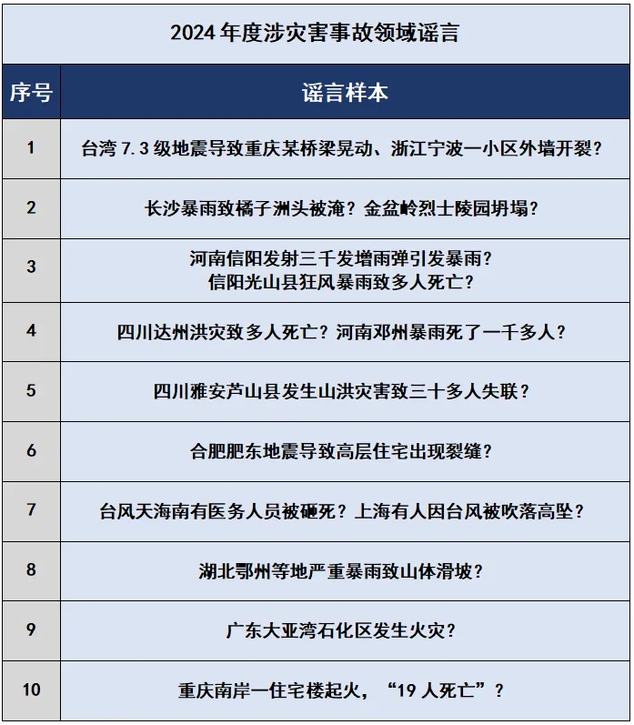 揭秘真相，关于2024年的谣言与真相探索，别再轻信传闻