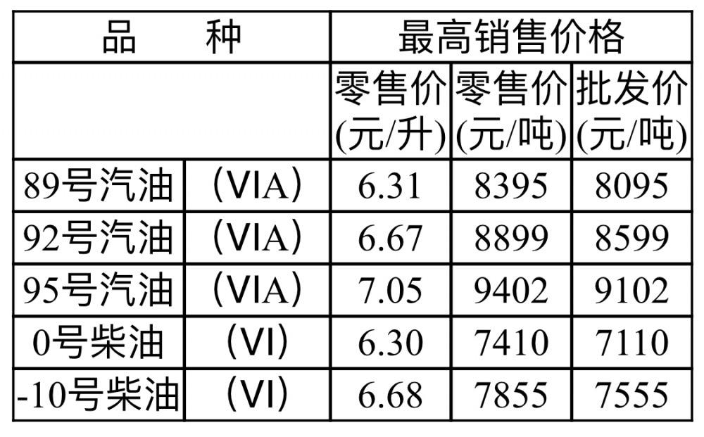 明晚油价预计上调，市场趋势、影响因素与应对策略解析