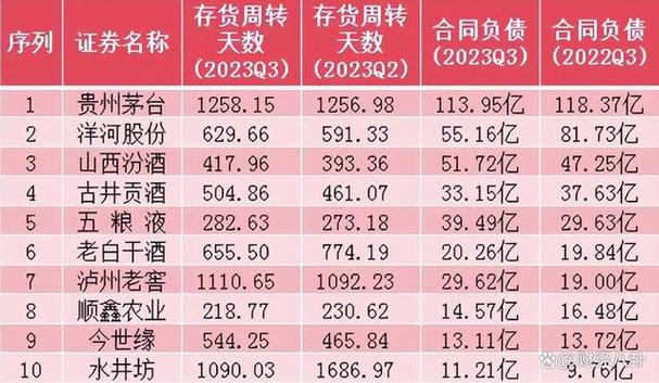 茅台集团披露去年业绩