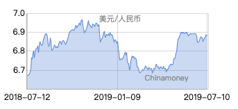 人民币兑美元中间价调降5点的市场影响深度解读与解析