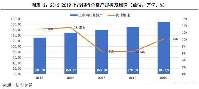 近百家机构深度调研上市银行，银行业现状与发展趋势剖析