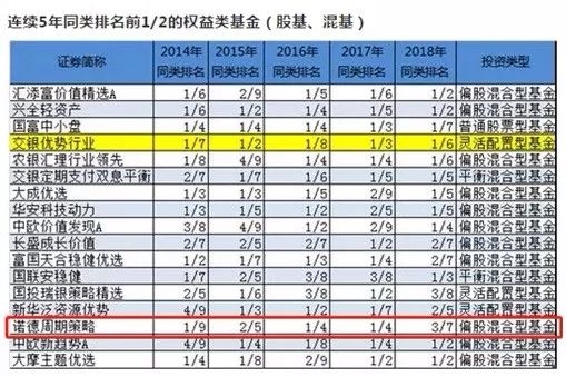 基金放开大额申购，市场的新机遇与挑战来临