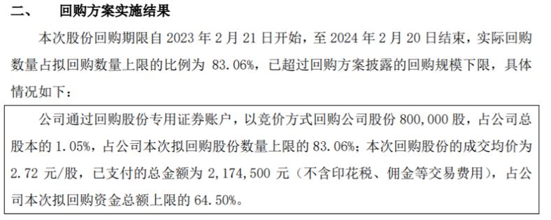 昨日三家公司披露回购进展，积极行动提振市场信心