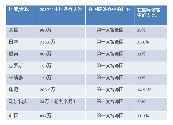 泰国旅游业繁荣迎近77万中国游客入境，挑战与机遇共存