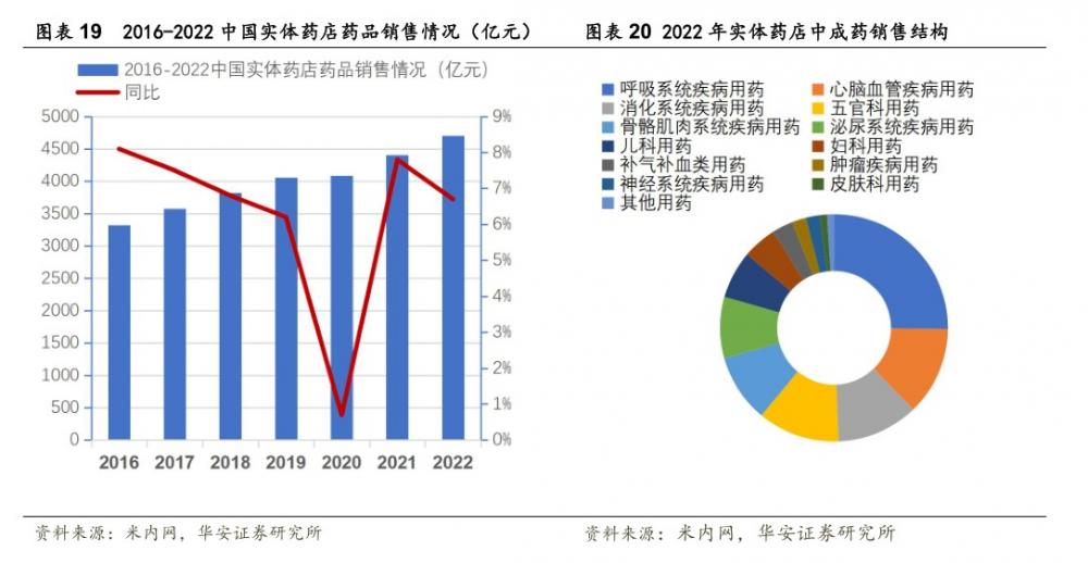 中国中药净利大幅下降