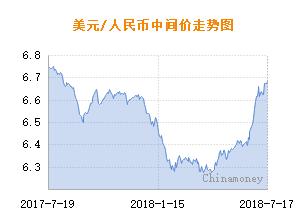 人民币兑美元中间价调贬8点