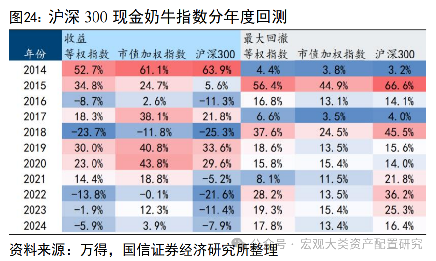 美联储仍处降息周期