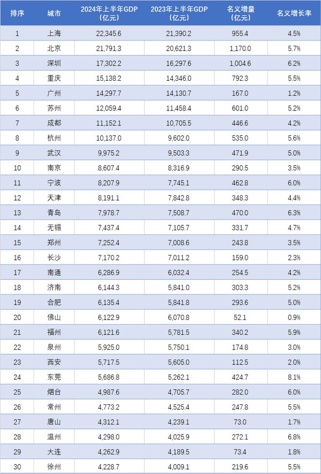 揭秘2024年上海市GDP繁荣背后的驱动力