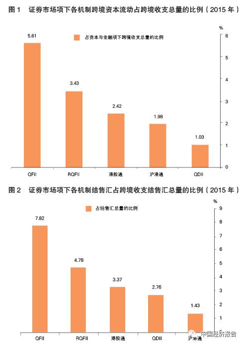 主被动外资流出背景下的中国市场的挑战与机遇