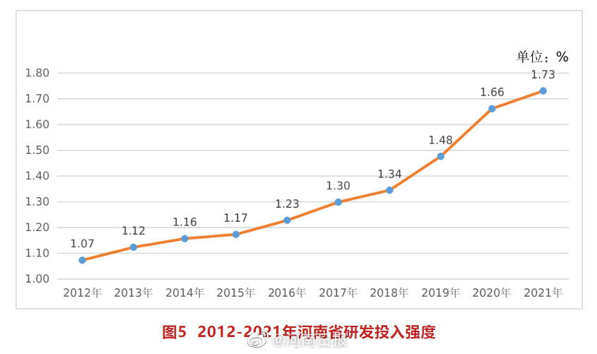 河南创新能力蜕变，从潜力到实力的跃升之路