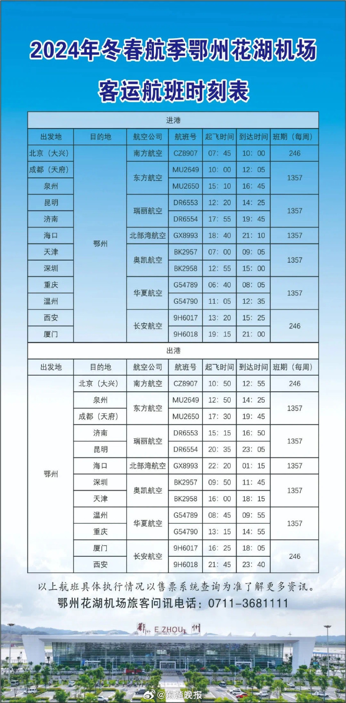 2025年春运期间航班安排