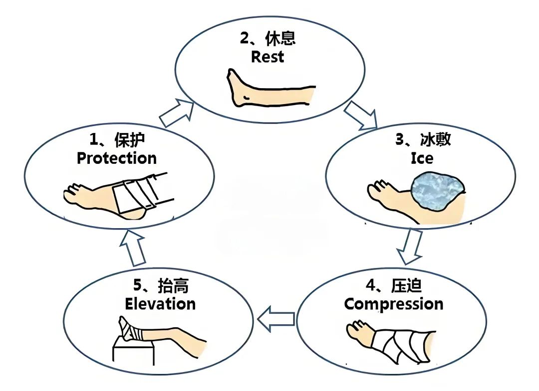 冬季运动受伤预防策略与建议，保护你的健康与安全