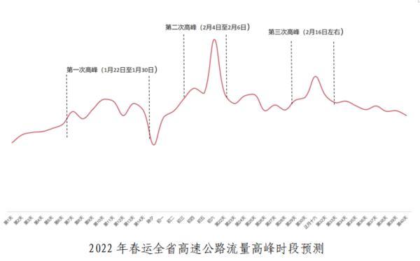 春运高峰预测分析与策略应对，聚焦2025年春运客流高峰的挑战与应对之道