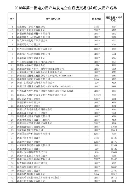 新疆繁荣进步见证，多项全国第一发展成绩单出炉