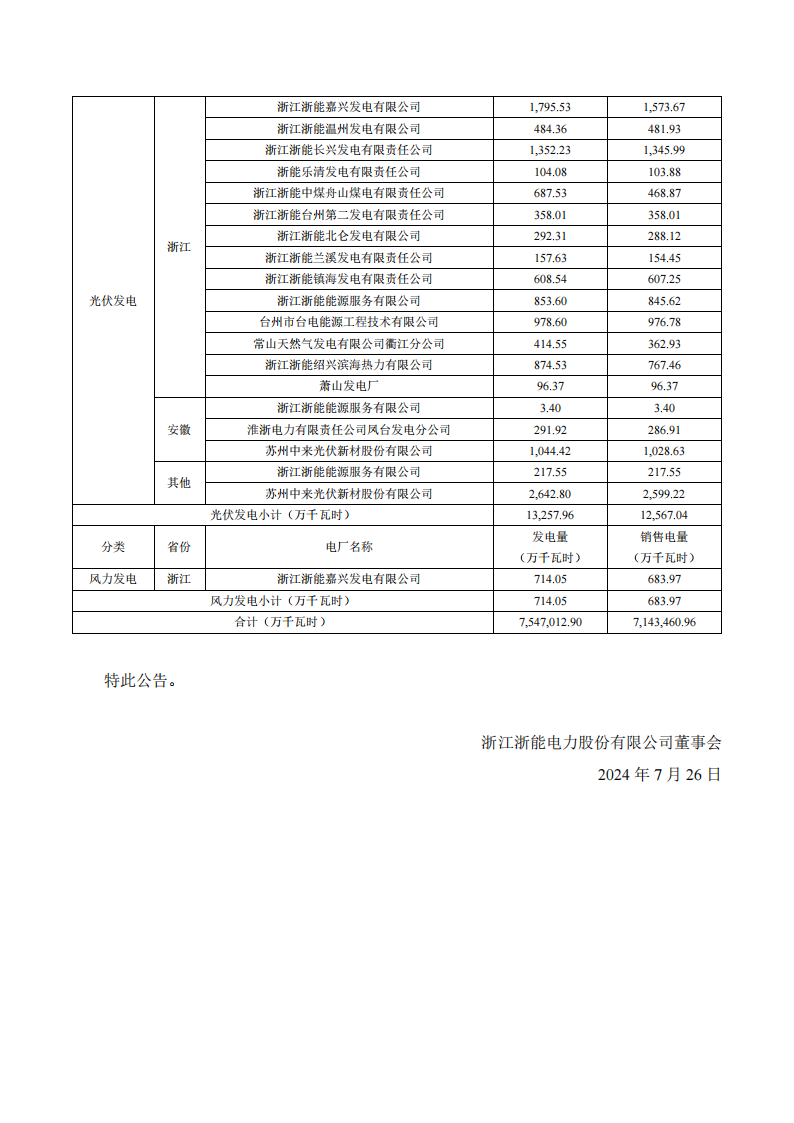 浙江迈向繁荣与活力，2024年全社会用电量增长展望