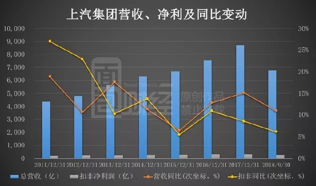 上汽集团面临销量下降挑战与机遇并存的情况