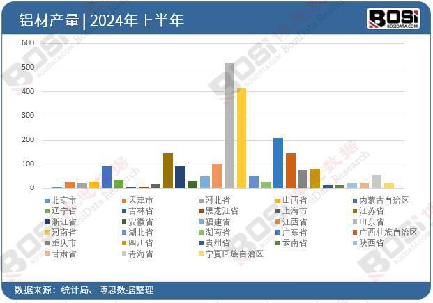 2024年全国铝材产量出炉