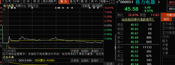 格力电器股价逆市下跌原因及未来展望