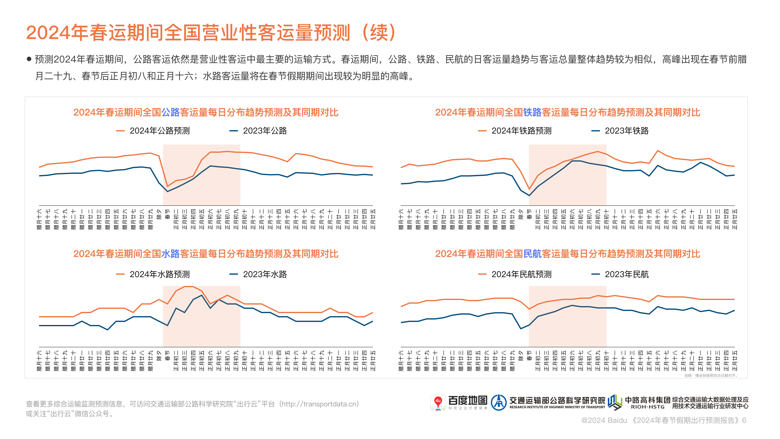 春运期间民航客流趋势分析，以2025年展望