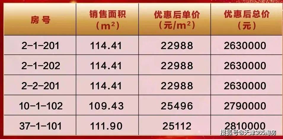 海南推动安居工程，计划竣工安居房1.4万套助力民生改善