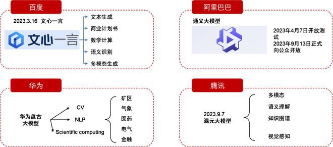 中信证券称算力产品迭代引领数字化转型浪潮