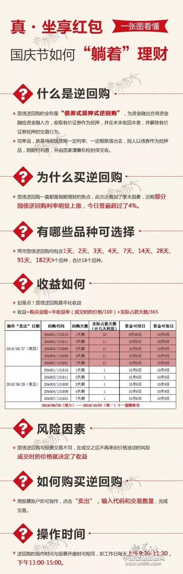 国债逆回购春节红包策略，理财与节日惊喜的双重选择