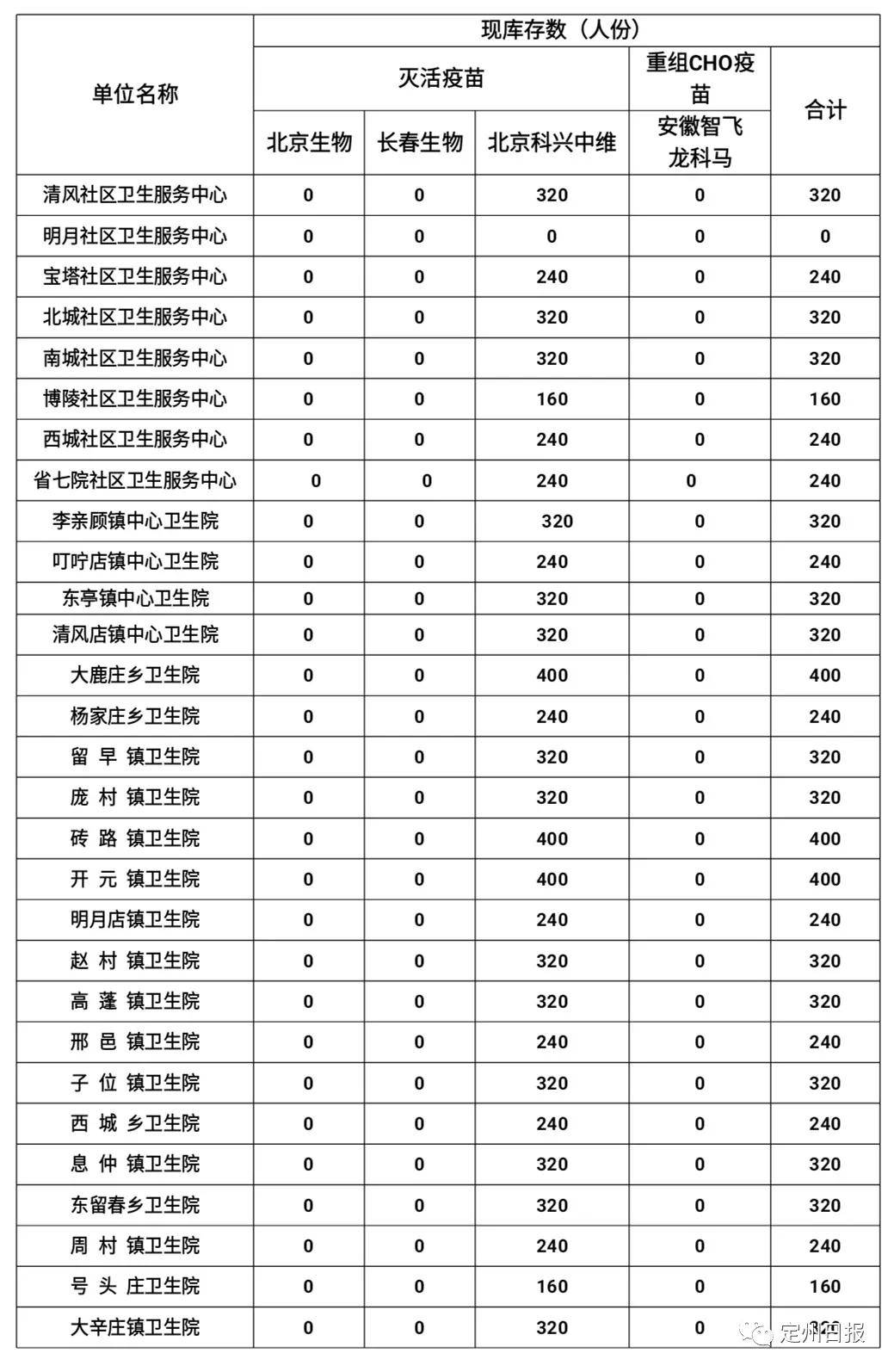 重庆节日供水保障，城市供水系统的努力与担当