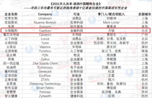 北芯入选胡润全球瞪羚榜
