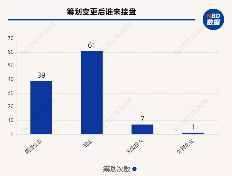 国资力量重塑A股市场，实控人变更引领企业变革新篇章