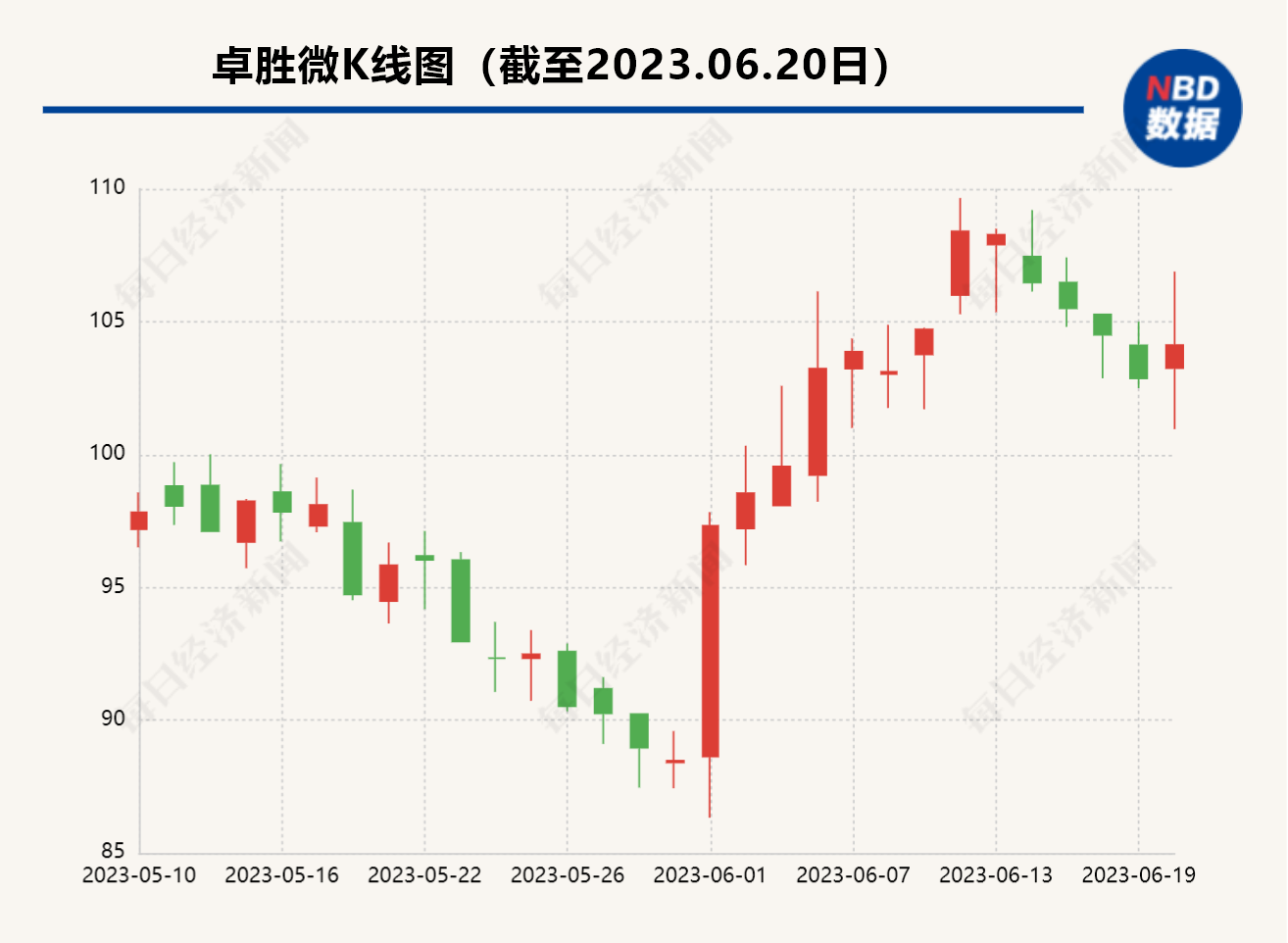 2025年1月 第92页