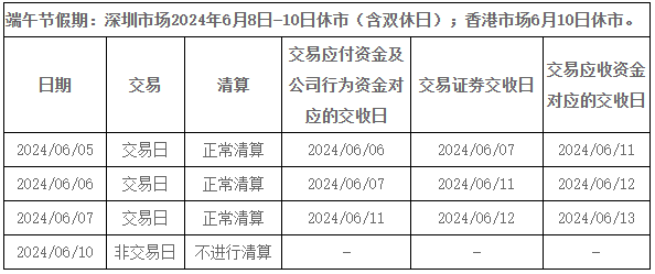 三大交易所春节休市安排公布