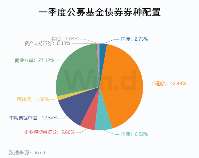 公募基金四季报数据榜单发布，市场趋势与投资机会深度解读