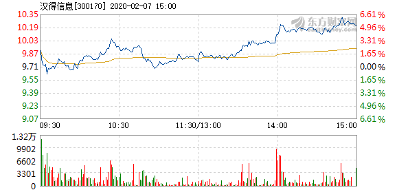 汉得信息涨幅居前的深度解析与未来展望