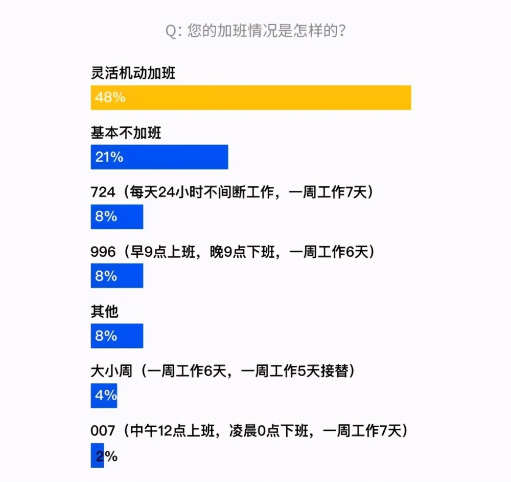 字节取消下午茶背后的理性选择与长远发展考量