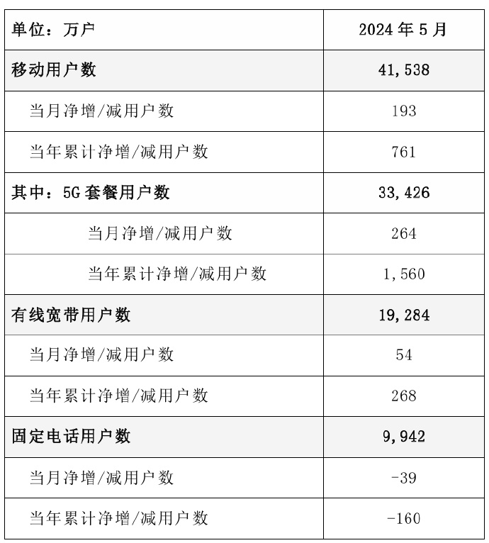 2025年1月 第78页