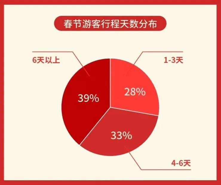 春节旅游热潮带动行业繁荣与挑战并存的旅游业预订激增