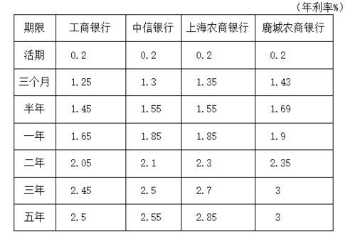 中小银行上调存款利息