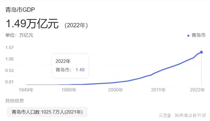 揭秘青岛，GDP公布背后的故事与未来展望（2024年）