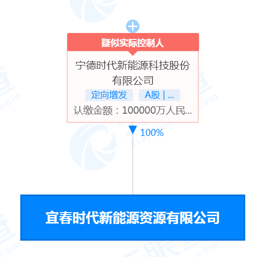 宁德时代在宁波成立新公司