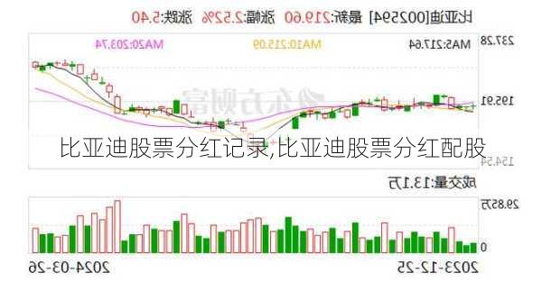 比亚迪现金分红策略深度解读，回馈股东及其影响